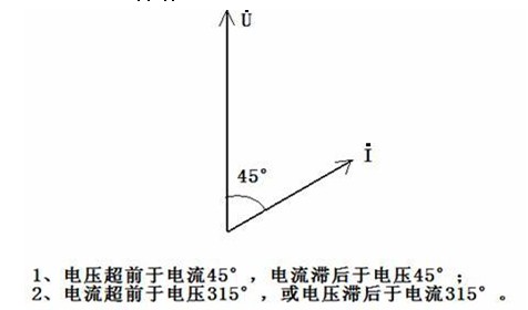 电能计量装置错误接线判定方法(二)